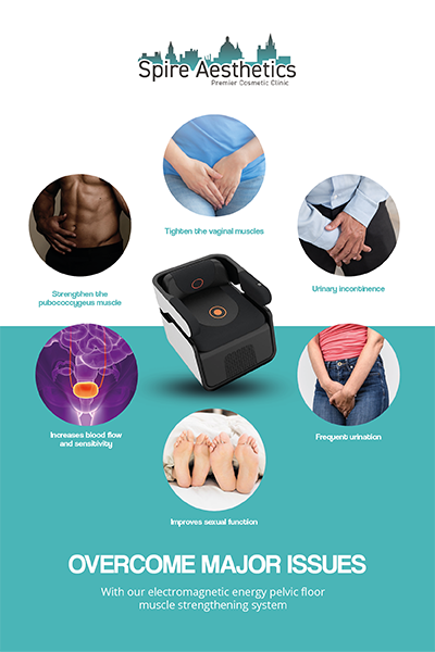 Image showing the benefits of Pelvic Floor Chair Therapy Bishopbriggs