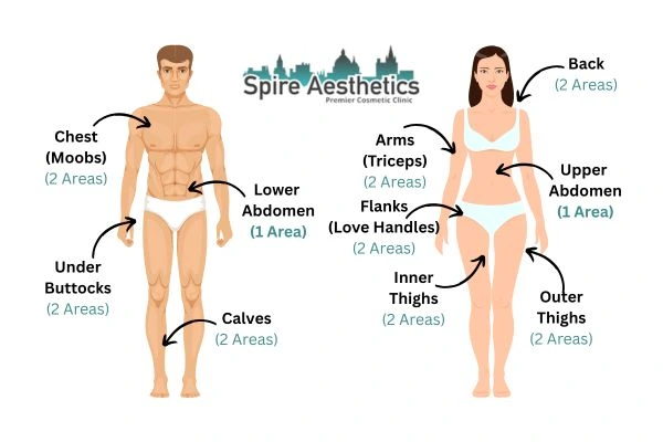 Cryolipolysis Prices Bishopbriggs